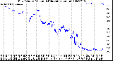 Milwaukee Weather Dew Point<br>by Minute<br>(24 Hours) (Alternate)