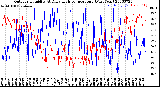 Milwaukee Weather Outdoor Humidity<br>At Daily High<br>Temperature<br>(Past Year)