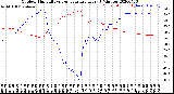 Milwaukee Weather Outdoor Humidity<br>vs Temperature<br>Every 5 Minutes