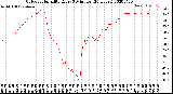 Milwaukee Weather Outdoor Humidity<br>Every 5 Minutes<br>(24 Hours)