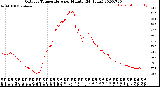 Milwaukee Weather Outdoor Temperature<br>per Minute<br>(24 Hours)