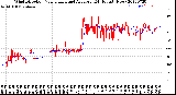 Milwaukee Weather Wind Direction<br>Normalized and Average<br>(24 Hours) (New)