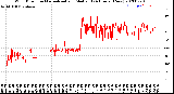 Milwaukee Weather Wind Direction<br>Normalized and Median<br>(24 Hours) (New)