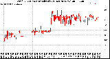 Milwaukee Weather Wind Direction<br>Normalized<br>(24 Hours) (New)