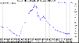 Milwaukee Weather Wind Chill<br>per Minute<br>(24 Hours)