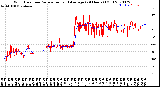 Milwaukee Weather Wind Direction<br>Normalized and Average<br>(24 Hours) (Old)