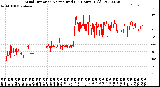 Milwaukee Weather Wind Direction<br>Normalized<br>(24 Hours) (Old)