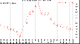 Milwaukee Weather Heat Index<br>(24 Hours)