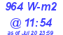 Milwaukee Weather Solar Radiation High Today