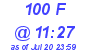 Milwaukee Weather THSW Index High Today