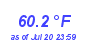 Milwaukee WeatherWind Chill Low Month