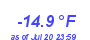 Milwaukee WeatherWind Chill Low Year