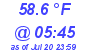 Milwaukee Weather Dewpoint High Low Today