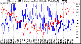 Milwaukee Weather Outdoor Humidity<br>At Daily High<br>Temperature<br>(Past Year)