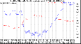 Milwaukee Weather Outdoor Humidity<br>vs Temperature<br>Every 5 Minutes