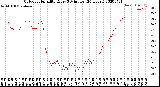 Milwaukee Weather Outdoor Humidity<br>Every 5 Minutes<br>(24 Hours)