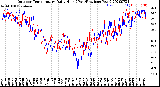 Milwaukee Weather Outdoor Temperature<br>Daily High<br>(Past/Previous Year)