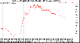 Milwaukee Weather Outdoor Temperature<br>per Minute<br>(24 Hours)