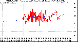 Milwaukee Weather Wind Direction<br>Normalized and Average<br>(24 Hours) (New)