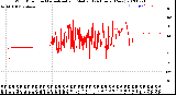 Milwaukee Weather Wind Direction<br>Normalized and Median<br>(24 Hours) (New)