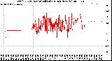 Milwaukee Weather Wind Direction<br>Normalized<br>(24 Hours) (New)