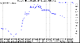 Milwaukee Weather Wind Chill<br>per Minute<br>(24 Hours)