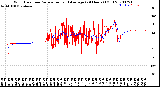 Milwaukee Weather Wind Direction<br>Normalized and Average<br>(24 Hours) (Old)