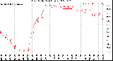 Milwaukee Weather Heat Index<br>(24 Hours)