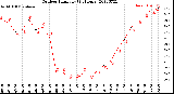 Milwaukee Weather Outdoor Humidity<br>(24 Hours)