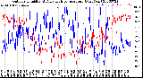 Milwaukee Weather Outdoor Humidity<br>At Daily High<br>Temperature<br>(Past Year)