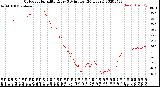 Milwaukee Weather Outdoor Humidity<br>Every 5 Minutes<br>(24 Hours)