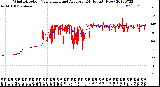 Milwaukee Weather Wind Direction<br>Normalized and Average<br>(24 Hours) (New)