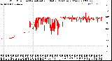 Milwaukee Weather Wind Direction<br>Normalized and Median<br>(24 Hours) (New)