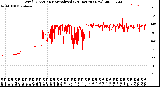 Milwaukee Weather Wind Direction<br>Normalized<br>(24 Hours) (New)