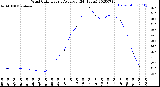 Milwaukee Weather Wind Chill<br>Hourly Average<br>(24 Hours)