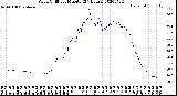 Milwaukee Weather Wind Chill<br>per Minute<br>(24 Hours)