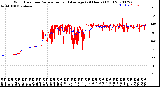 Milwaukee Weather Wind Direction<br>Normalized and Average<br>(24 Hours) (Old)