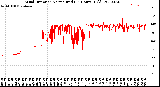 Milwaukee Weather Wind Direction<br>Normalized<br>(24 Hours) (Old)