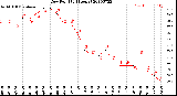 Milwaukee Weather Dew Point<br>(24 Hours)