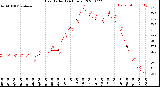 Milwaukee Weather Heat Index<br>(24 Hours)