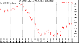 Milwaukee Weather Outdoor Humidity<br>(24 Hours)