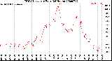 Milwaukee Weather THSW Index<br>per Hour<br>(24 Hours)