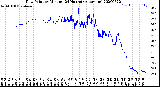 Milwaukee Weather Dew Point<br>by Minute<br>(24 Hours) (Alternate)