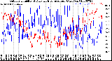 Milwaukee Weather Outdoor Humidity<br>At Daily High<br>Temperature<br>(Past Year)