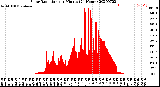 Milwaukee Weather Solar Radiation<br>per Minute<br>(24 Hours)