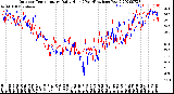 Milwaukee Weather Outdoor Temperature<br>Daily High<br>(Past/Previous Year)