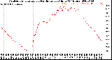 Milwaukee Weather Outdoor Temperature<br>vs Heat Index<br>per Minute<br>(24 Hours)