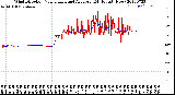 Milwaukee Weather Wind Direction<br>Normalized and Average<br>(24 Hours) (New)