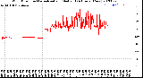 Milwaukee Weather Wind Direction<br>Normalized and Median<br>(24 Hours) (New)