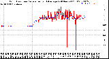 Milwaukee Weather Wind Direction<br>Normalized and Average<br>(24 Hours) (Old)